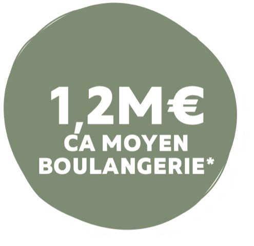 1.2 M € CA MOYEN BOULANGERIE