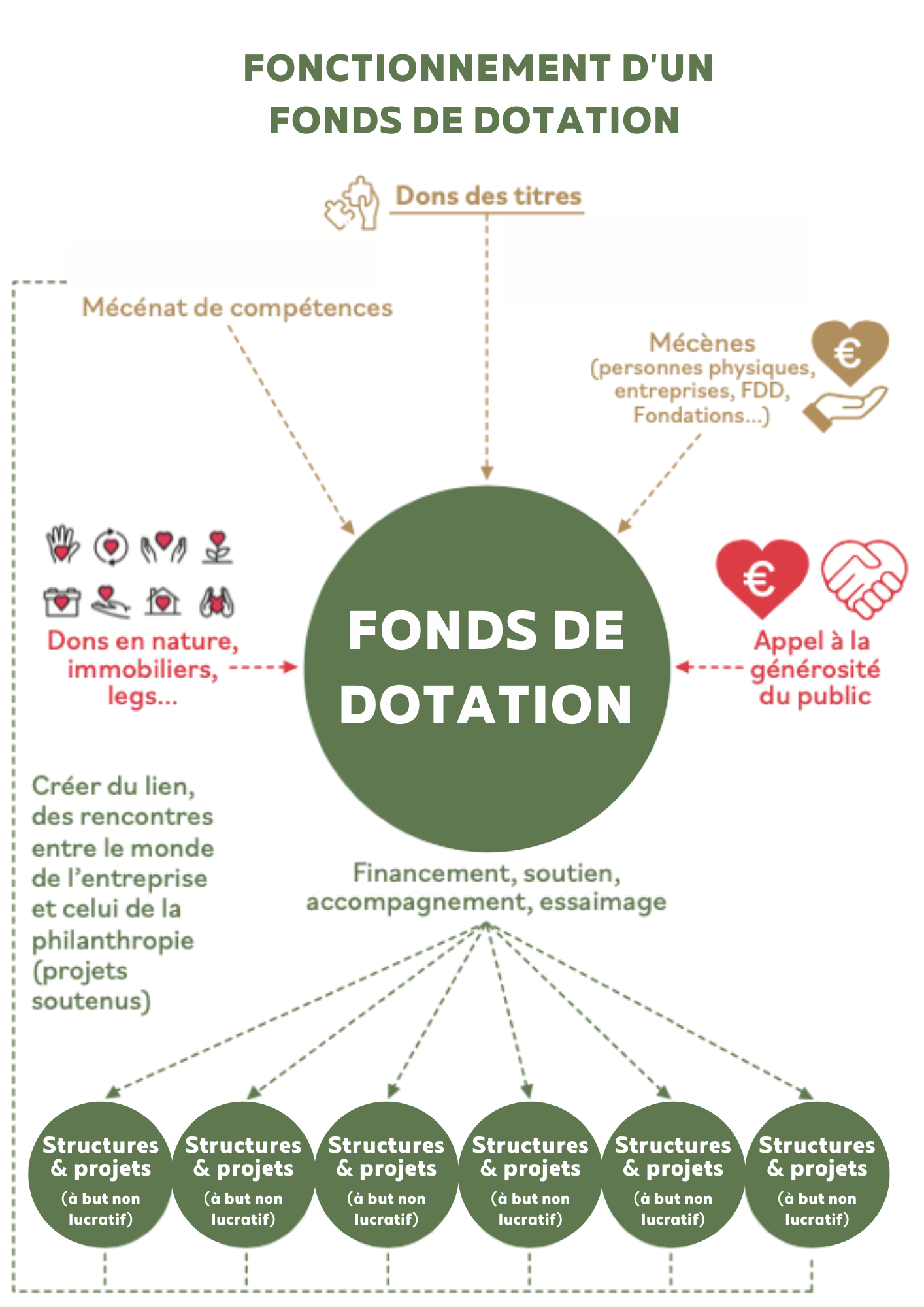 Autres structures & projets copie