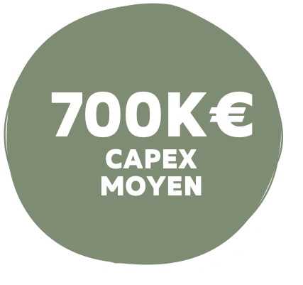 600K€ CAPEX MOYEN